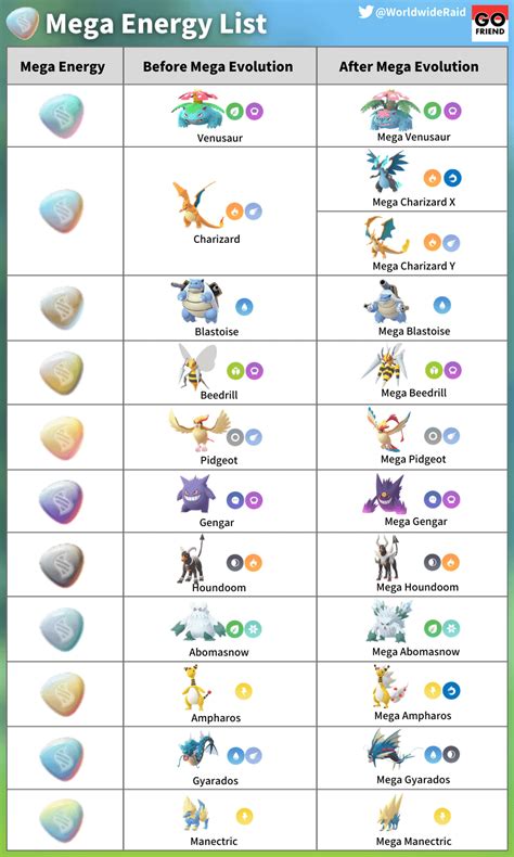 Mega Evolution Pokemon List