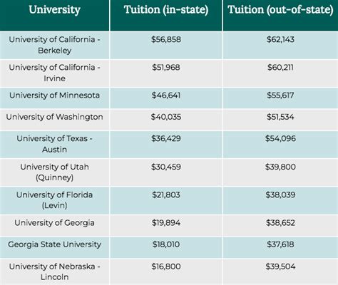 How Much Is Law School? Law School Cost (2022)