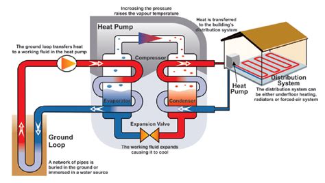 Geothermal Heat Pump Diagram