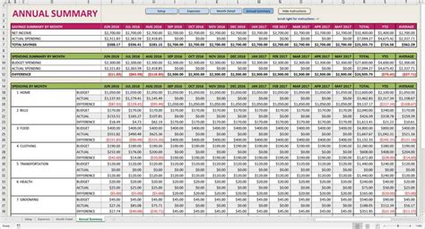 Sample Budget Forecast Spreadsheet — db-excel.com