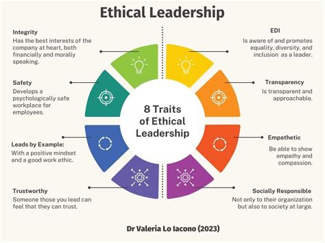 What is Ethical Leadership and Why is it Important & 8 Types