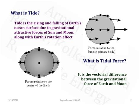 Tidal energy | PPT | Free Download