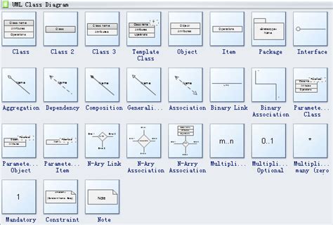 Simbologia Uml