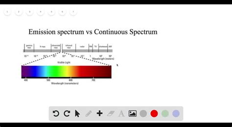 SOLVED:What is an emission spectrum? How does an emission spectrum of a ...