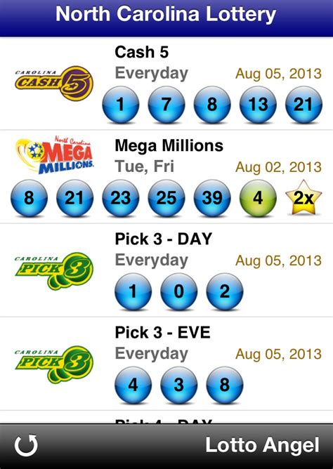 Shopping lists Winning lottery numbers nc powerball ~ New york mega ...