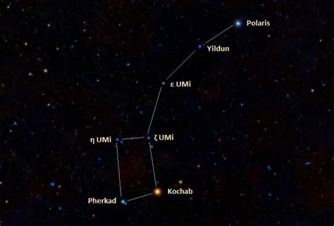 Little Dipper: Constellation, Stars, Facts, Mythology – Constellation Guide