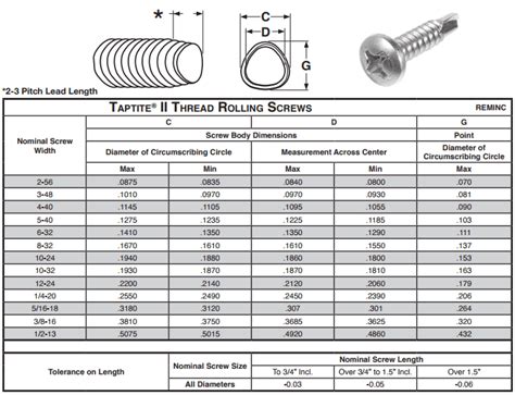 Stainless Steel Self Tapping Screws |316 SS Hex/CSK/ Pan Head Screw