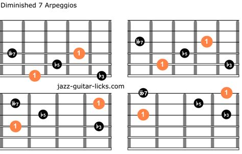 Diminished 7th Guitar Arpeggios | Patterns and Theory