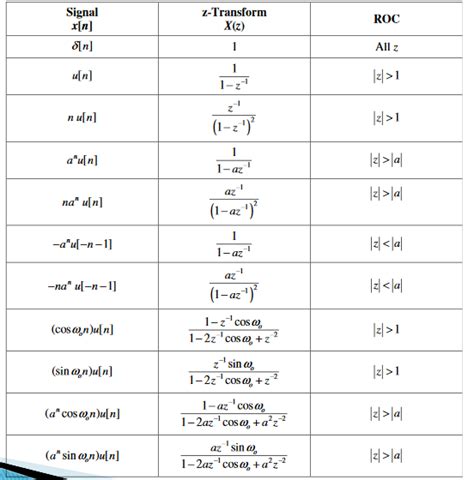 discrete signals - Is it impossible to determine the inverse Z ...