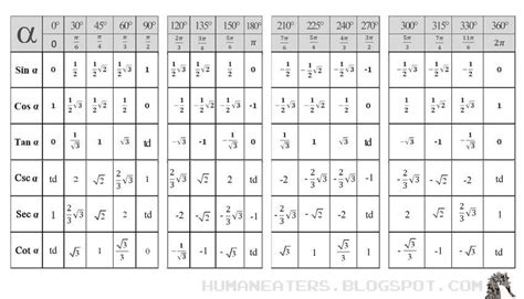 EGI: TRIGONOMETRI