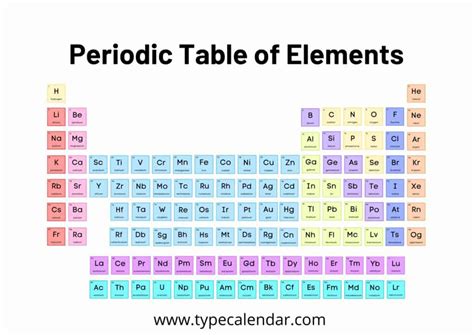 Periodic Table With Names Of Elements Printable Pdf - Infoupdate.org