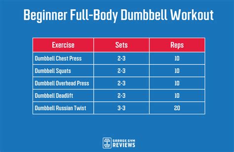 Full-Body Dumbbell Workout | Garage Gym Reviews