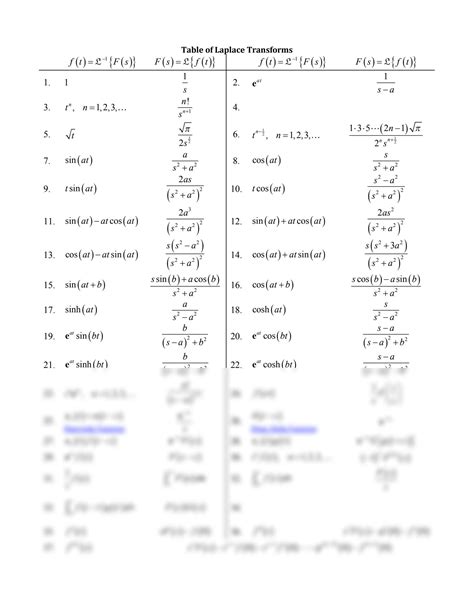 SOLUTION: Laplace transform table - Studypool