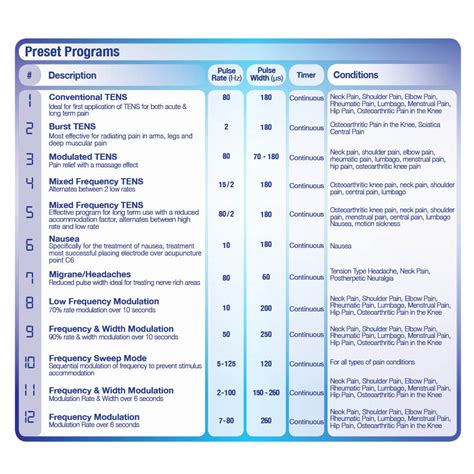 Comfy TENS Plus | TENS Unit | Medi-Stim, Inc.