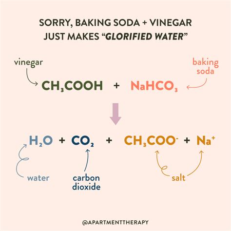 Why You Shouldn't Mix Baking Soda and Vinegar for Cleaning | The Kitchn