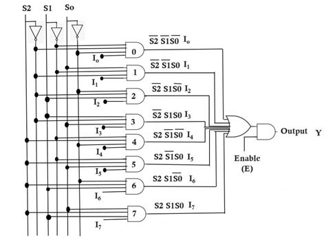 📋 8:1 Multiplexer In Digital Logic📋