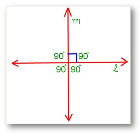 Perpendicular Lines | What are Perpendicular Lines in Geometry? | Symbol