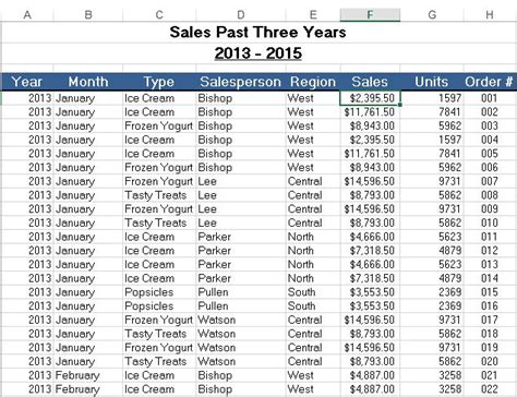 Pivot Table Excel Tutorialspoint | Cabinets Matttroy