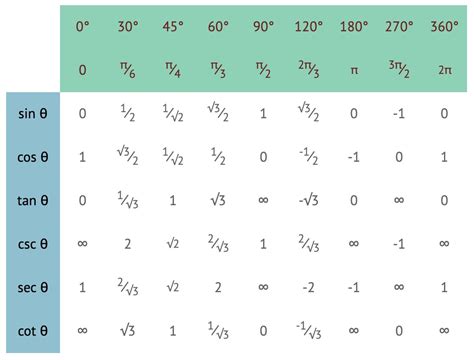 Complete The Ratio Table Calculator | Elcho Table