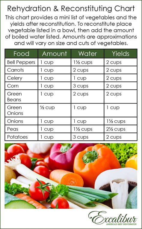 Reconstituting dehydrated foods | Dehydrated food, Dehydrator recipes ...