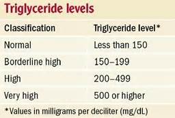 How To Cut Your Triglycerides in Half...Without Lovaza or Fish Oil ...