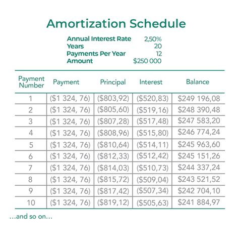 Amortization Schedule Definition & Example | InvestingAnswers