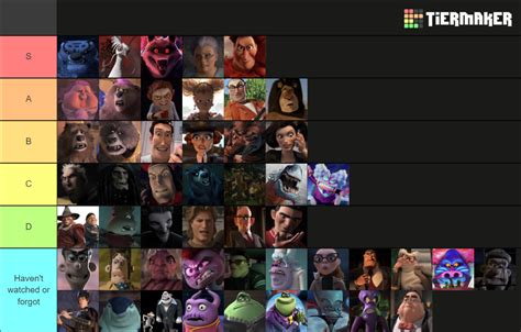 Dreamworks Villains 2022 Tier List (Community Rankings) - TierMaker