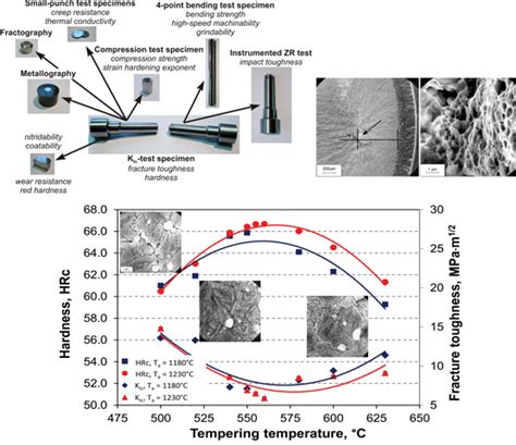 Experimental Evaluation of Tool and High-Speed Steel Properties Using ...