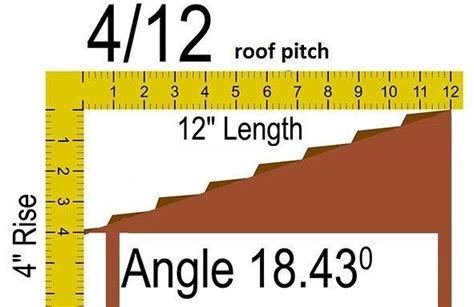 4/12 Roof Pitch - Roof Repair Central Texas