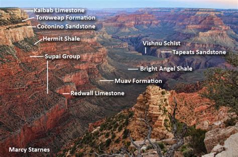 Nature up close: A Grand Canyon geology lesson - CBS News