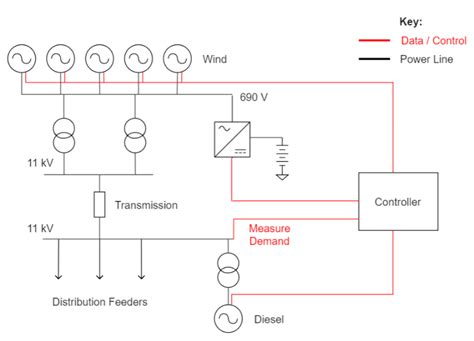 What is Block Diagram – Everything You Need to Know | EdrawMax Online