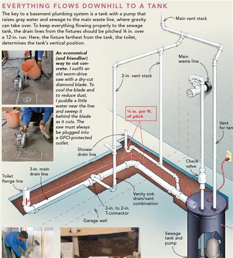 Matchless Combination Drain And Vent System Diagram Stand Alone Kitchen ...