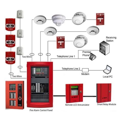 Fire Alarm System - Fire Safety Point - Safety Equipment Supplier in ...