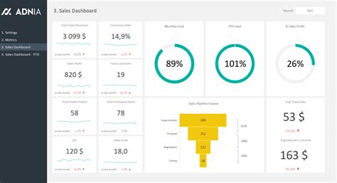 Sales Dashboard Excel Template | Adnia Solutions