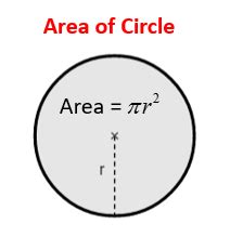 Area of Circles (solutions, examples, worksheets, videos)