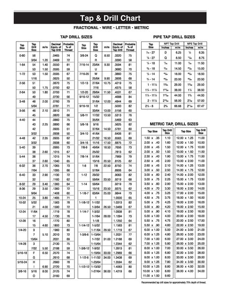 23 Printable Tap Drill Charts [PDF] ᐅ TemplateLab | Drill bit sizes ...