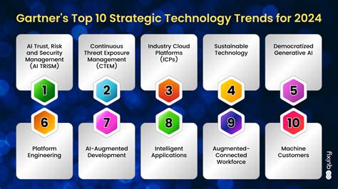 Technology Trends Of 2024 - Sadie Sherilyn