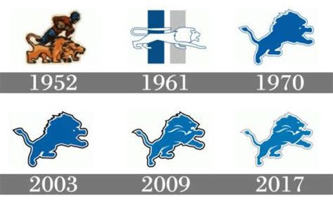 Detroit Lions Logo history... | Detroit lions logo, Detroit lions ...