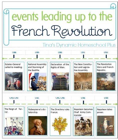 Minibook. Events Leading Up to the French Revolution. #frenchrevolution ...