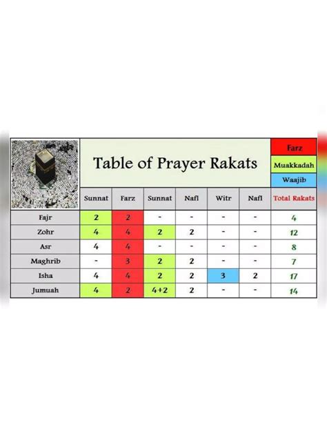 Namaz Rakat Chart PDF – InstaPDF