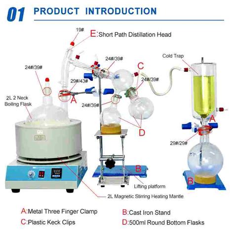 Short Path Distillation Working Principle