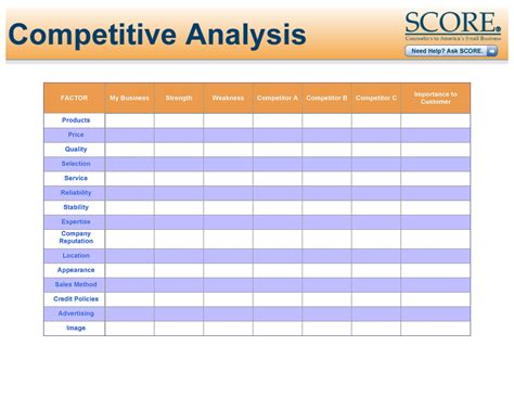 competitor analysis template – competitive mapping – Six0wllts