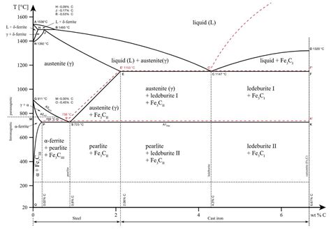 PDF Télécharger alloy phase diagrams asm handbook Gratuit PDF | PDFprof.com