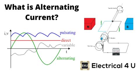 Alternating Current: Definition, Properties, and Applications ...