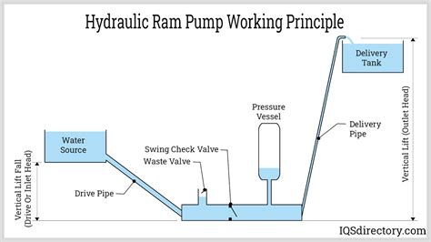 Recepción Producto Por what is a ram pump estante Silla Fuera de servicio