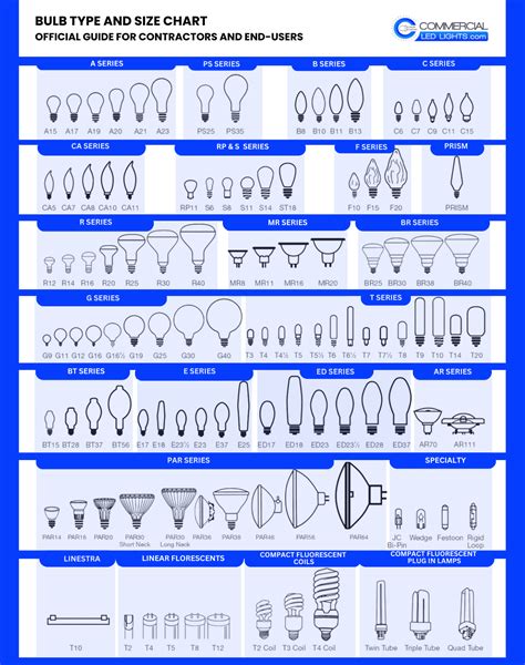 Light Bulb Sizes Explained - Infoupdate.org