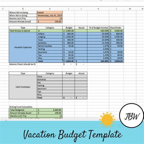 Vacation Budget Template Zero-based Budget Excel Template - Etsy