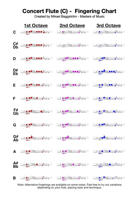 Flute Fingering Chart With Color-coded Notes Learn Flute New Zealand ...