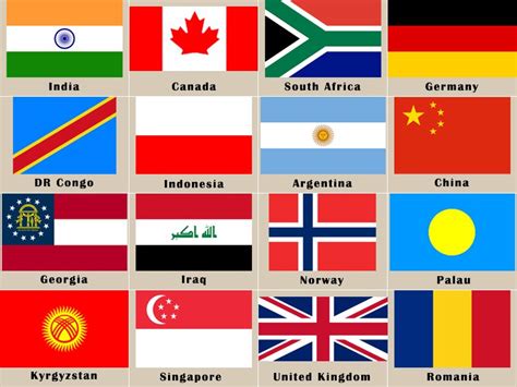 Find the Fake Flags Quiz