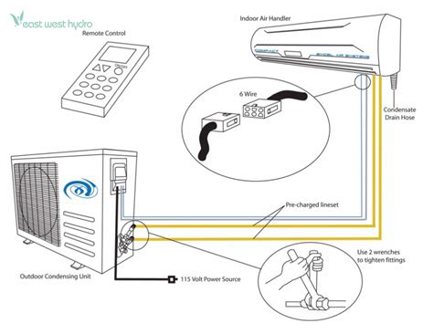 Mini Split Air Conditioner Instructions